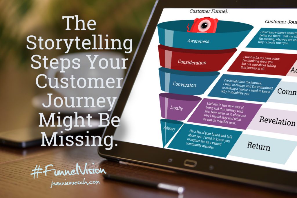 The Storytelling Steps Your Customer Journey Might Be Missing